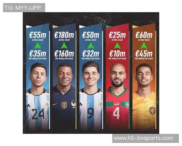 阿根廷队球员身价榜缺席分析小蜘蛛领衔1亿欧恩佐紧随其后