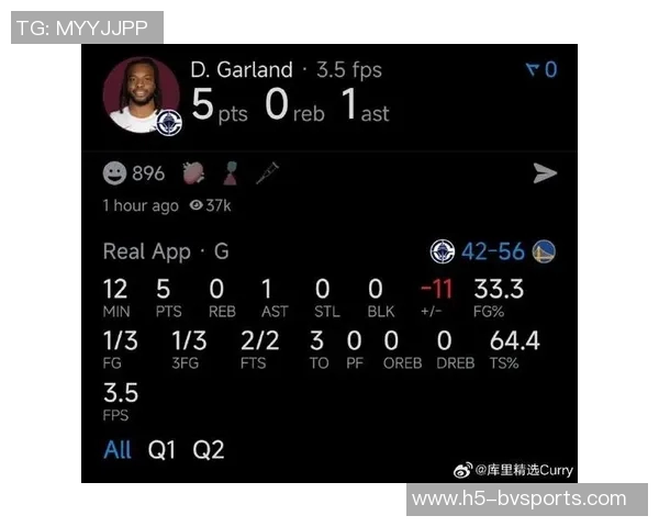 加兰半场表现出色12投5中贡献11分3助攻且零失误状态在线